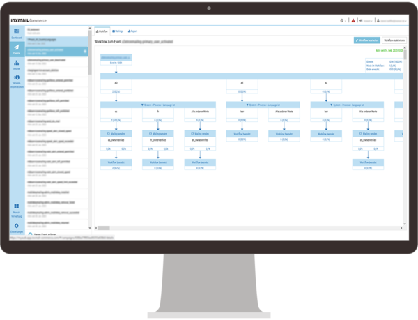 Computerbildschirm zeigt eine Workflow-Ansicht in der Inxmail Commerce Plattform, die den Ablauf eines Events mit mehreren Verzweigungen und Versandentscheidungen darstellt.