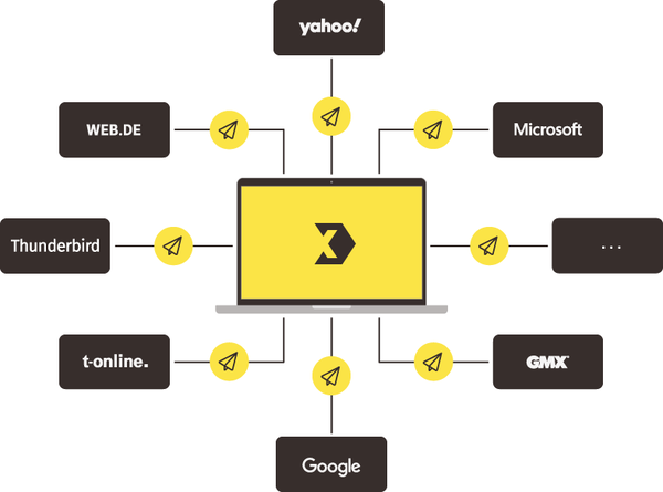 Infografik zeigt eine zentrale E-Mail-Plattform, die mit verschiedenen Diensten wie Yahoo, Google, GMX und Microsoft verbunden ist.