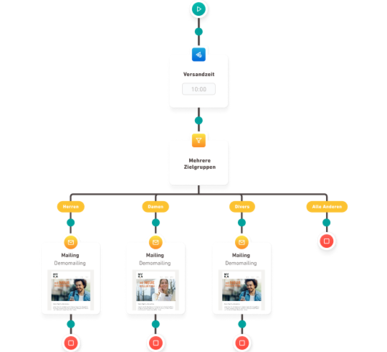 Marketing Automation mit Inxmail