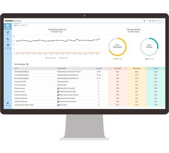 Monitor mit einem Inxmail-Commerce-Reporting-Dashboard, das Verkaufs- und E-Mail-Daten anzeigt.